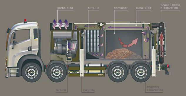 plan de coupe camion aspiratrice